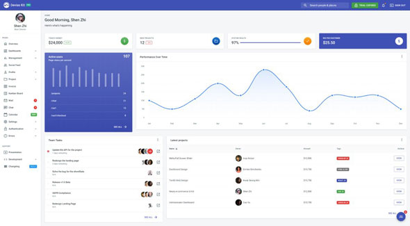 Devias Kit Pro – 客户端和管理员仪表板 – v1.2.0-蟹程序