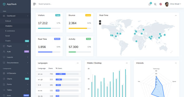 AppStack – 管理和仪表板HTML模板 – v1.2.3-蟹程序