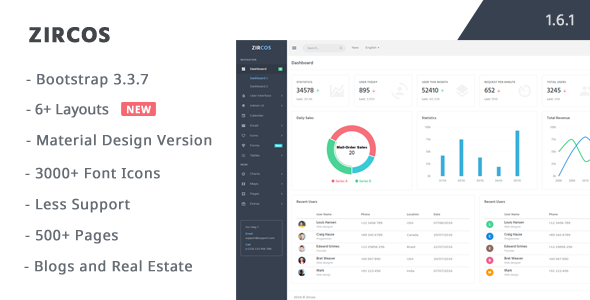 Zircos v1.6.1 – 响应式后台管理HTML5模板-蟹程序