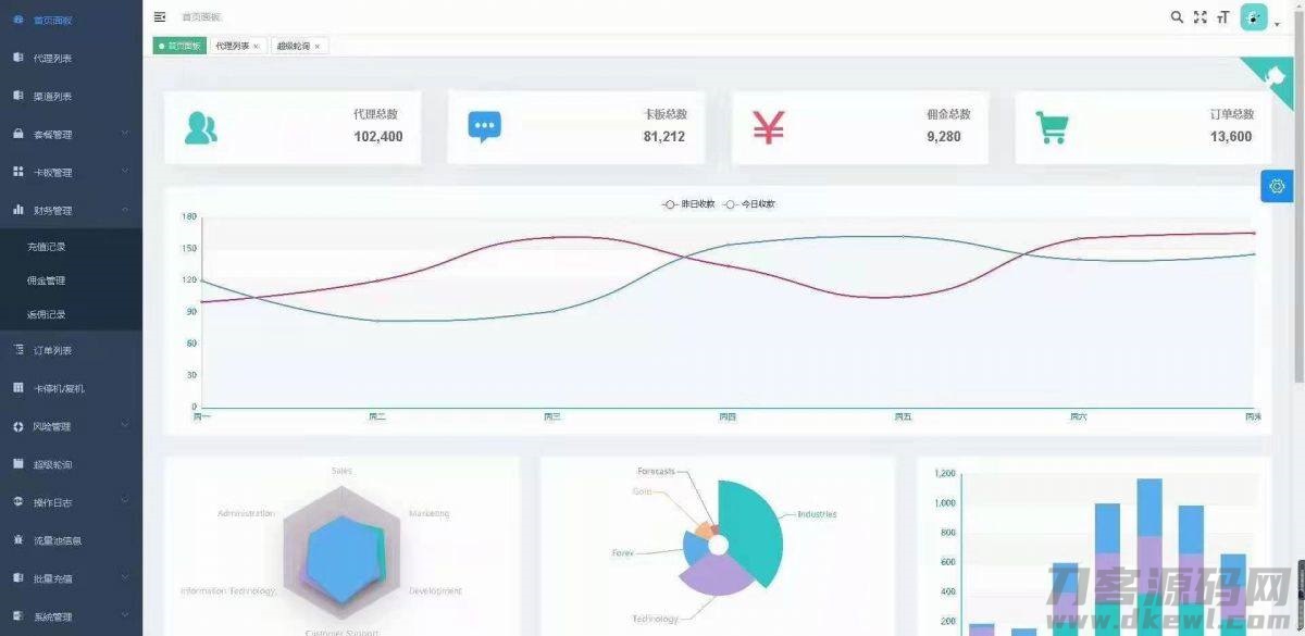2021-05-19手机流量卡充值管理系统网站源码-蟹程序