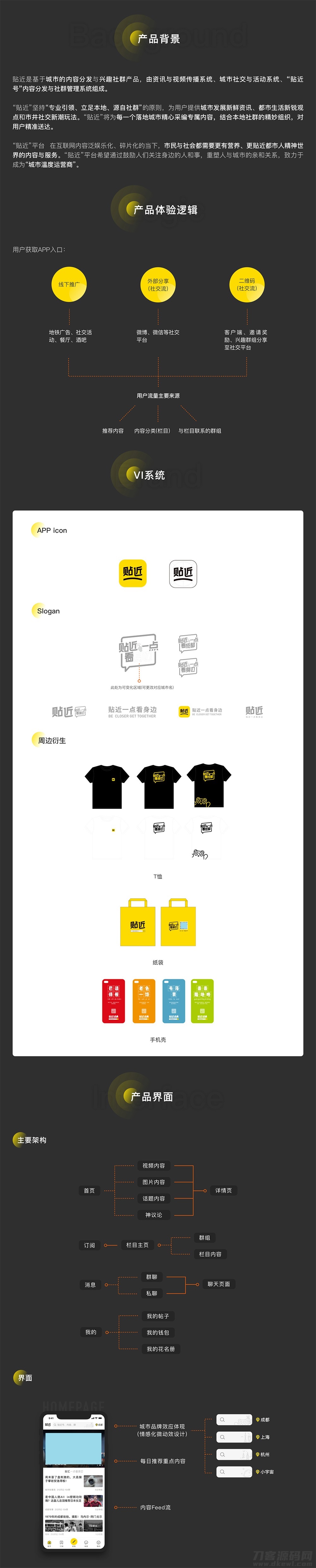 2021-05-23贴近短视频社区交友APP源码-含安卓IOS双端原生源码-蟹程序